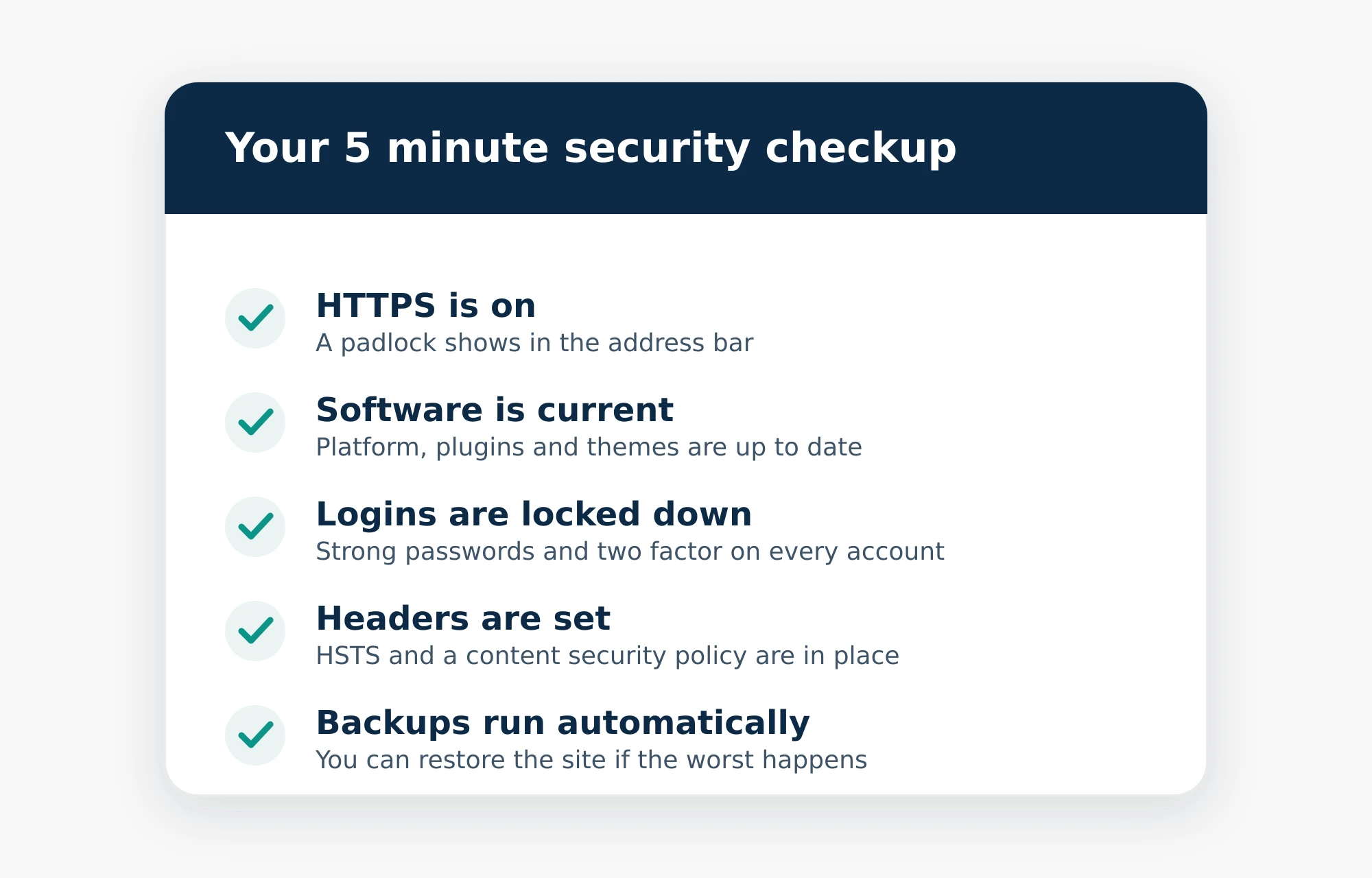 A checklist titled Your 5 minute security checkup with five ticked items: HTTPS is on, software is current, logins are locked down, headers are set, and backups run automatically.